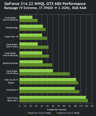 Nvidia geforce gtx 680 drivers online